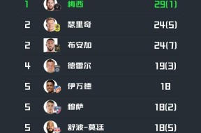 中欧体育官网-包含梅西连续二十场比赛得分超过逆转，篮网挑战极限！的词条